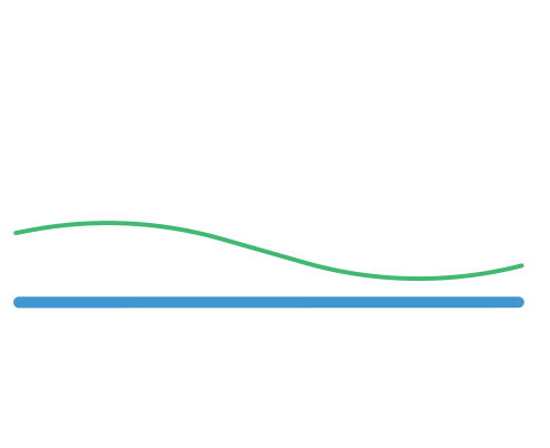 RSS Enerji